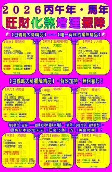 2026 火馬年（八方‧中央）風水佈局圖