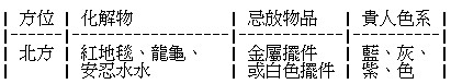 2025北方風水速查表